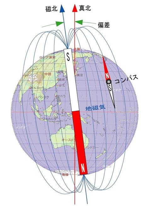 正北 磁北 方格北|方位